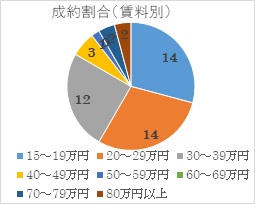 2022年8月号