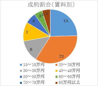 2022年3月号