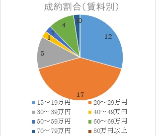 2020年5月号