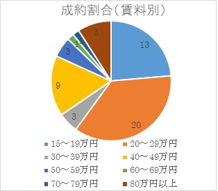 2019年3月号