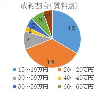 2022年4月号