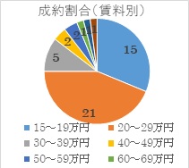 2022年5月号