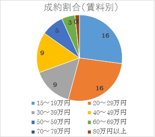 2019年8月号