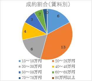 2022年1月号