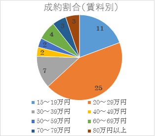 2019年12月号