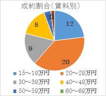 2022年７月号