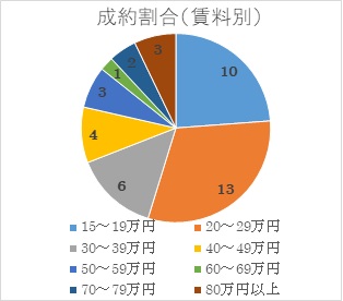 2019年9月号