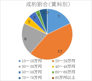 2019年11月号