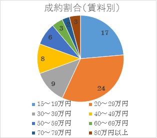 2019年6月号