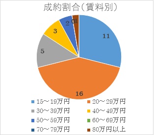 2021年7月号