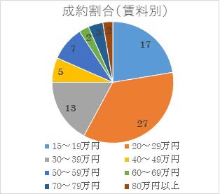 2019年5月号