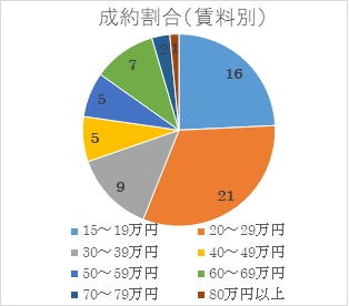 2019年7月号