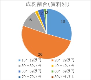 2021年12月号