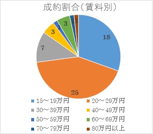 2022年2月号