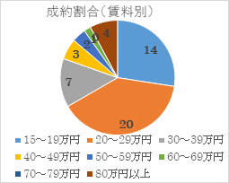 2022年10月号