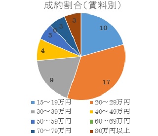 2020年7月号