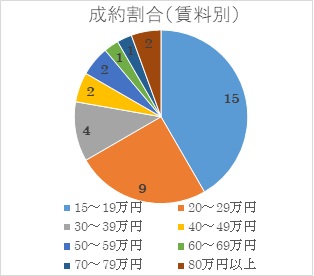 2021年2月号