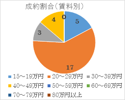 2022年9月号