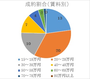 2020年4月号