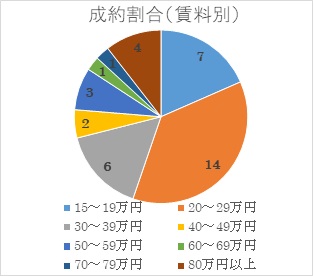 2021年9月号