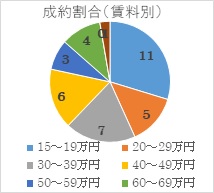 2022年6月号