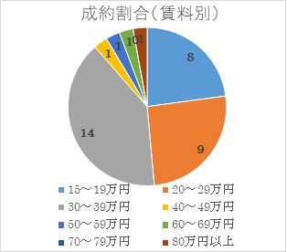 2021年8月号