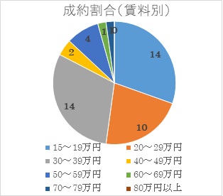 2020年2月号