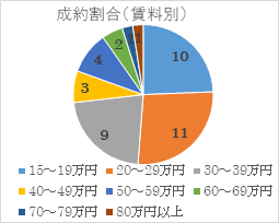 2022年11月号