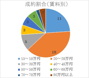 2019年10月号