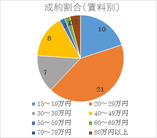 2021年5月号