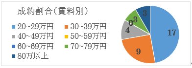 2025年5月号
