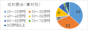 2023年6月号