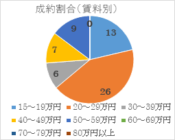 2023年4月号