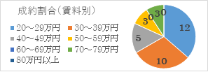 2023年7月号