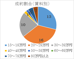 2022年12月号