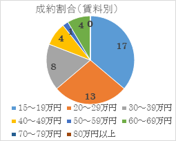 2023年1月号