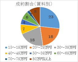 2023年3月号