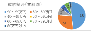 2023年8月号