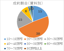 2023年2月号