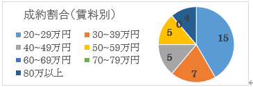 2025年7月号