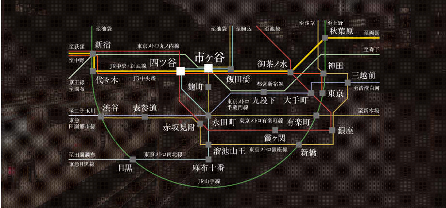 沿線図