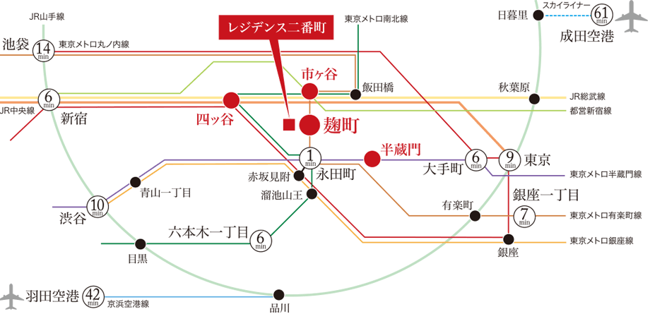 沿線図