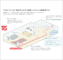 ガス温水システム「ＴＥＳ（テス）」