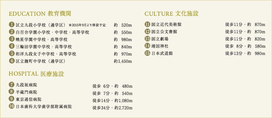 EDUCATION 教育機関 CULTURE 文化施設 HOSPITAL 医療施設